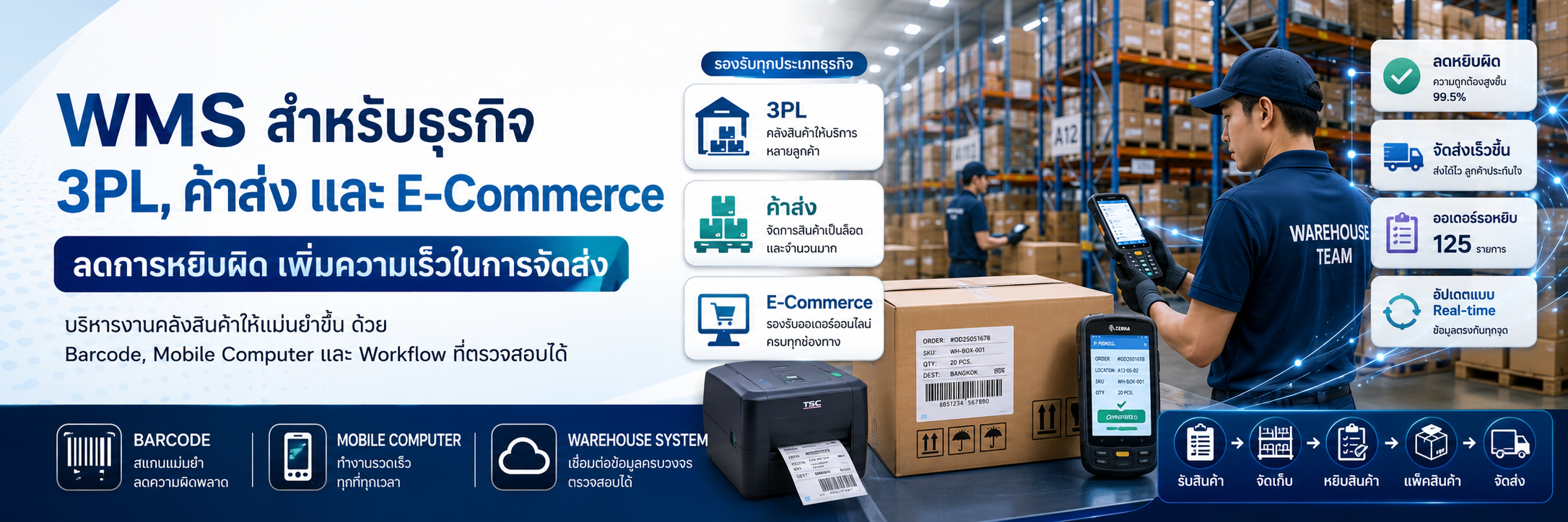 WMS สำหรับธุรกิจ 3PL, ค้าส่ง และ E-Commerce: ลดการหยิบผิด เพิ่มความเร็วในการจัดส่ง